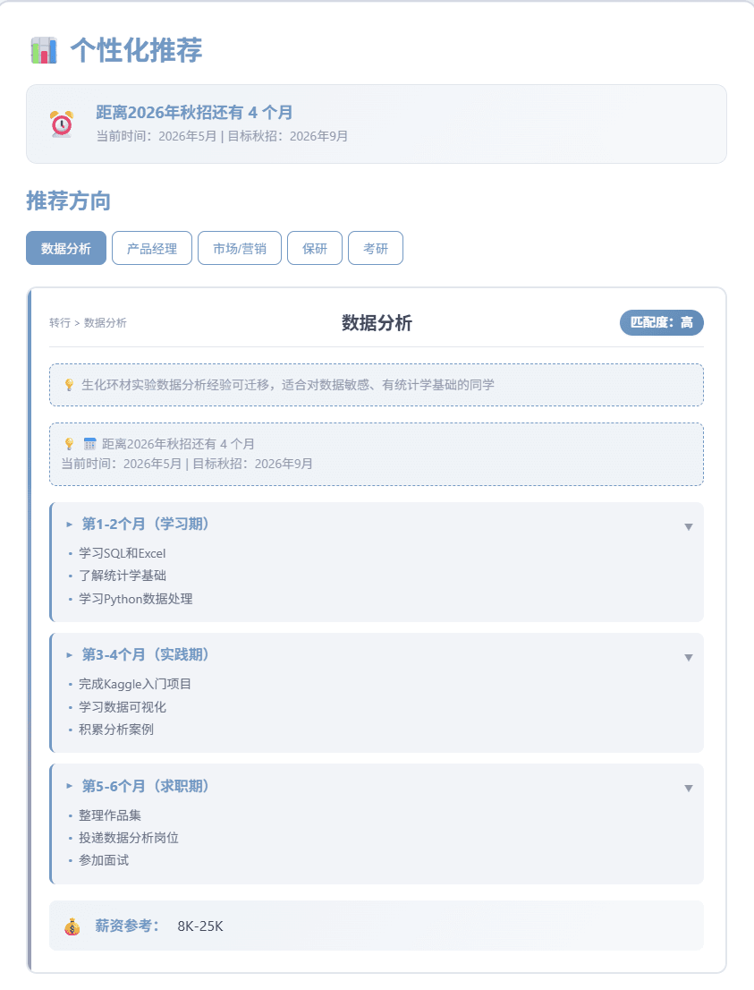 天坑规划具体规划推荐界面